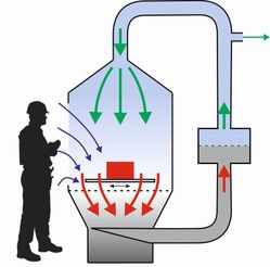 Dust collection Cabin (© promedecon) Dust collection Cabin: Dust collection Cabin (© promedecon)